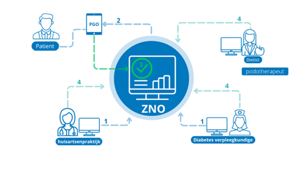 Afbeelding met tekst, diagram, schermopname, Plan
Door AI gegenereerde inhoud is mogelijk onjuist.